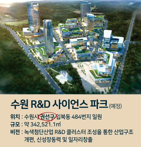 수원 R&D사이언스 파크 : 녹색첨단 산업R&D 클러스터 조성