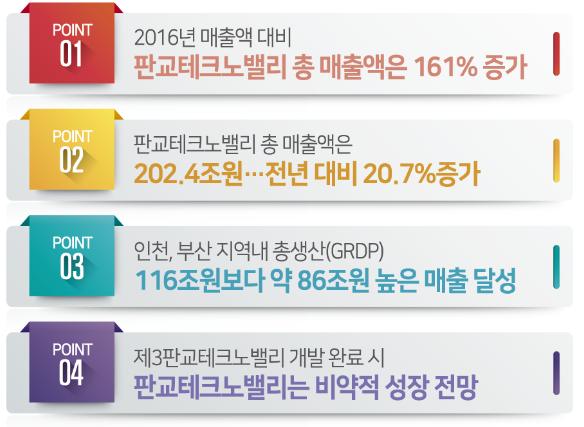 판교티파니웍스 39